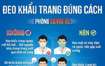 Đeo khẩu trang rất quan trọng vì biến chủng SARS-CoV-2 mới lây qua không khí