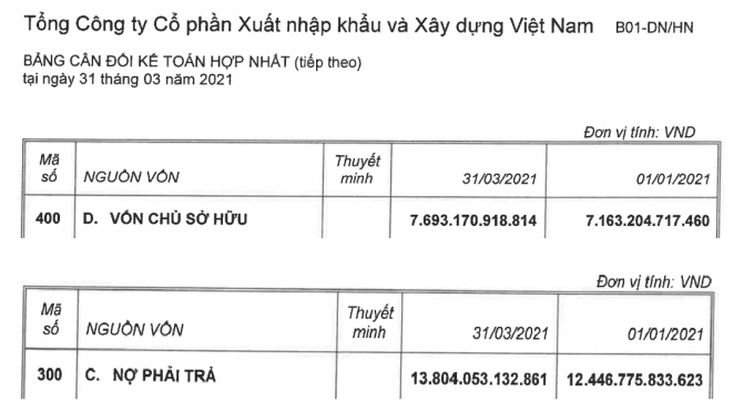 Nợ phải trả gần gấp đôi vốn chủ sở hữu của Vinaconex