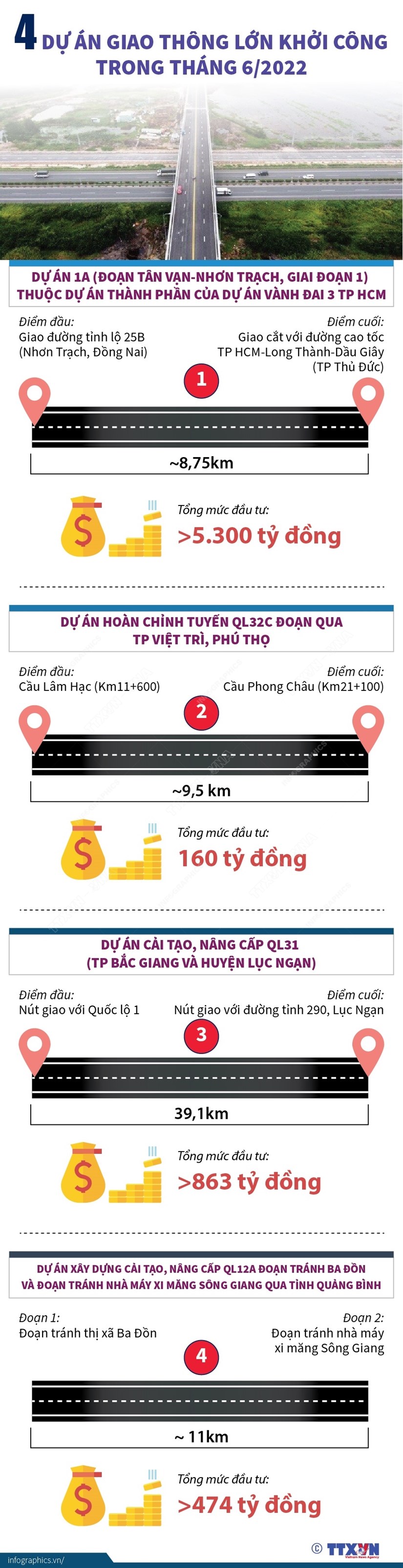 [Infographics] Khoi cong 4 du an giao thong lon trong thang Sau hinh anh 1