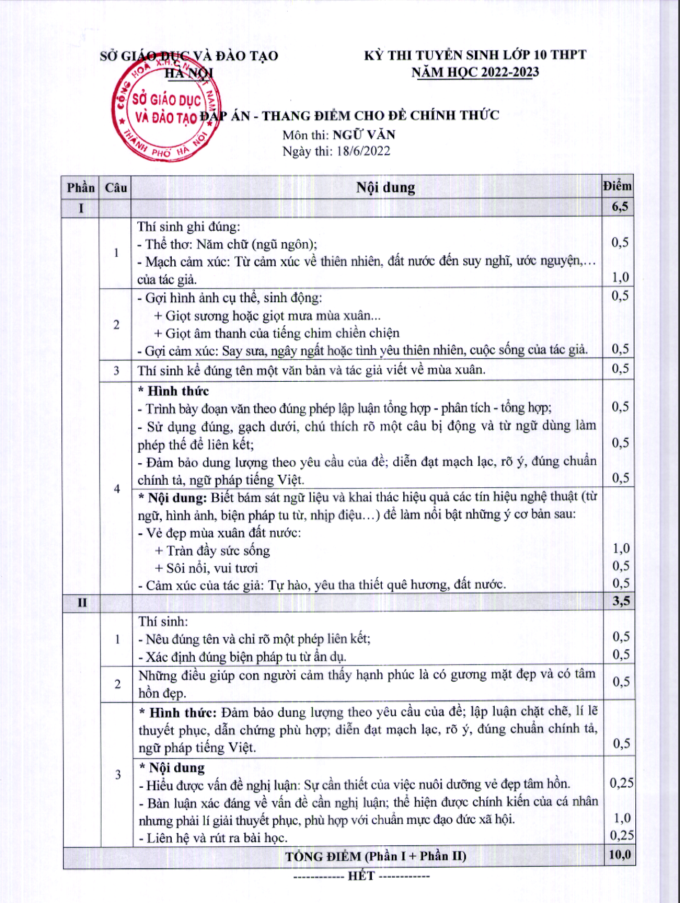 Screen Shot 2022-06-22 at 16.01.30