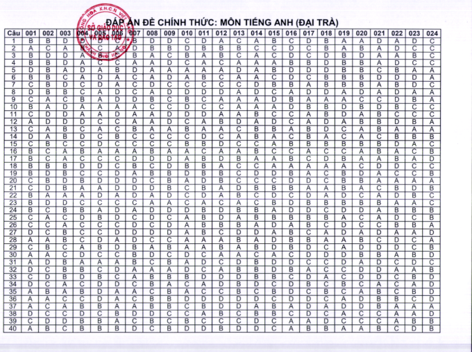 Screen Shot 2022-06-22 at 16.07.28