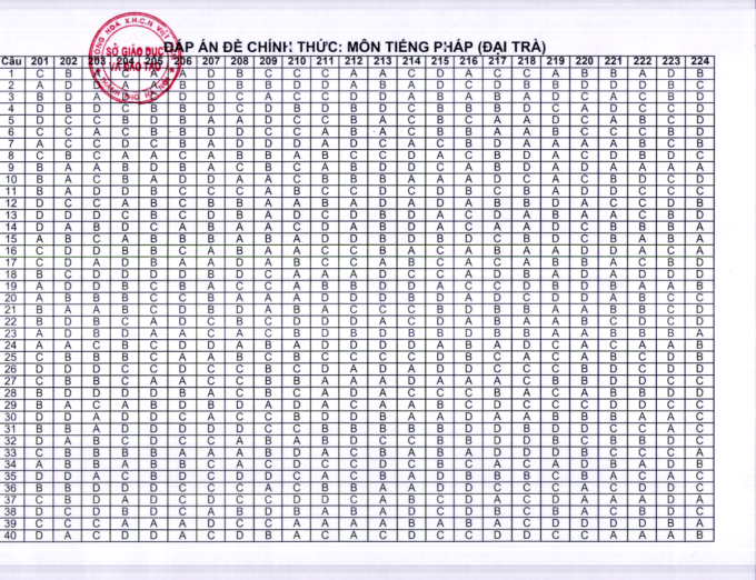 Screen Shot 2022-06-22 at 16.12.29