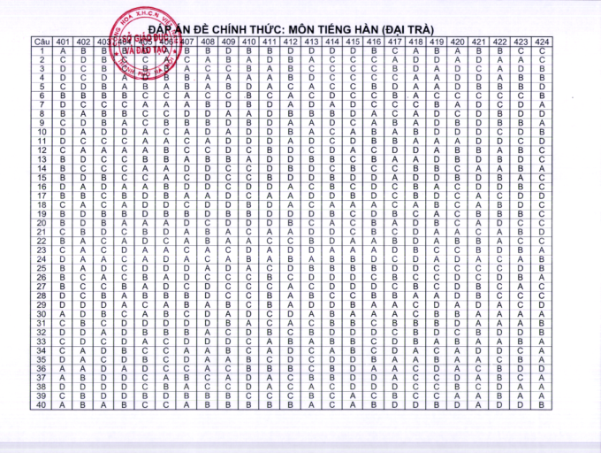 Screen Shot 2022-06-22 at 16.14.53