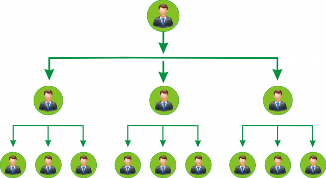 Kiểm tra kiến thức pháp luật đối với cá nhân, tổ chức bán hàng đa cấp