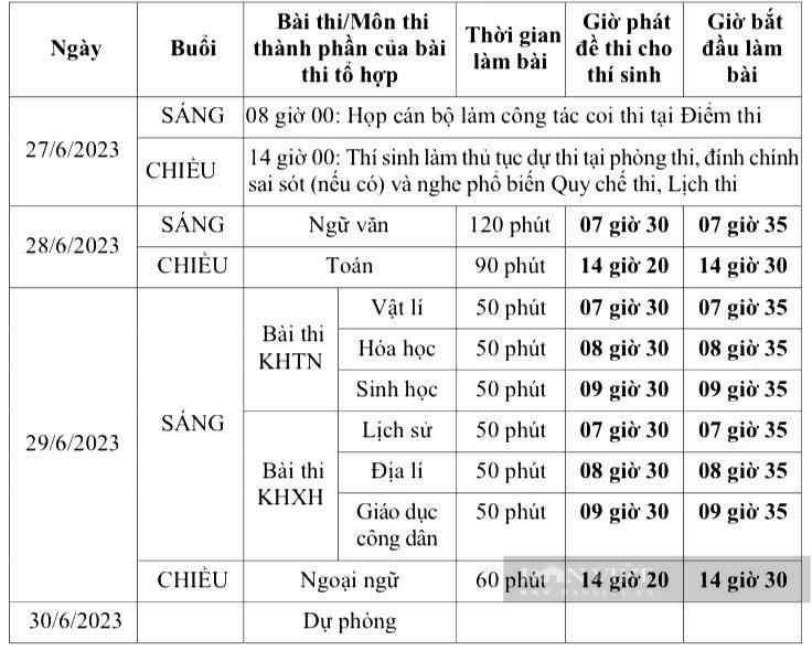 Chi tiết lịch thi tốt nghiệp THPT 2023.  Ảnh: Hoan Nguyễn