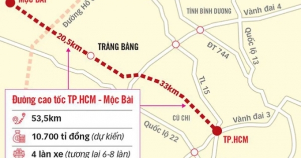 Thống nhất điểm cuối dự án Cao tốc TP HCM - Mộc Bài kết nối với cao tốc Phnôm Pênh - Campuchia