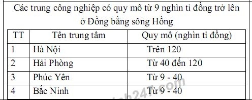 Gợi &yacute; đ&aacute;p &aacute;n Người đưa tin.