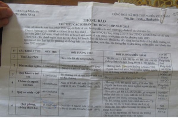 Nhiều khoản thu đ&atilde; được b&atilde;i bỏ từ l&acirc;u nhưng năm 2015 x&atilde; Minh Lộc vẫn thu. Ảnh: X.H