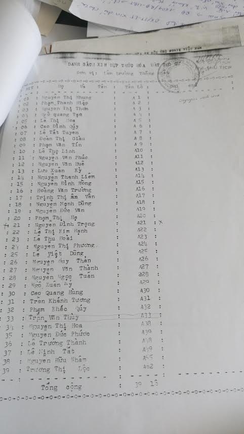 Danh sách các h&ocirc;̣ d&acirc;n được UBND huy&ecirc;̣n Th&ocirc;́ng Nh&acirc;́t c&acirc;́p đ&acirc;́t năm 1995- h&ocirc;̣ &ocirc;ng Thuỳ được c&acirc;́p thửa A33.