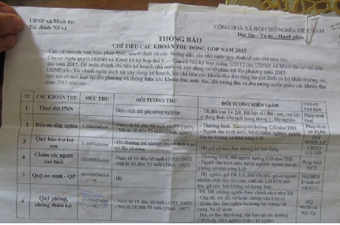 Nhiều khoản thu đ&atilde; được b&atilde;i bỏ từ l&acirc;u nhưng năm 2015 x&atilde; Minh Lộc,&nbsp;huyện Hậu Lộc, tỉnh Thanh H&oacute;a&nbsp;vẫn thu. (Ảnh: b&aacute;o Lao động)