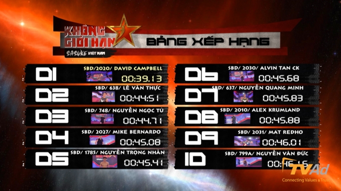 David Campbell lập kỷ lục mới tại Sasuke Việt Nam 2016