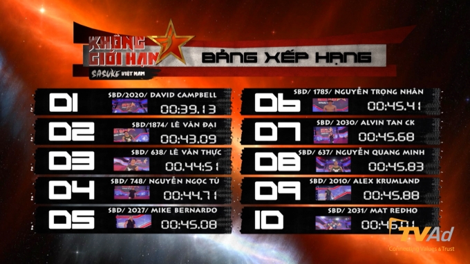 David Campbell lập kỷ lục mới tại Sasuke Việt Nam 2016