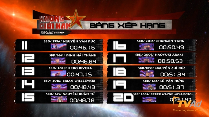 David Campbell lập kỷ lục mới tại Sasuke Việt Nam 2016