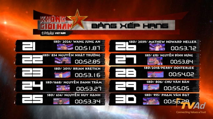 David Campbell lập kỷ lục mới tại Sasuke Việt Nam 2016