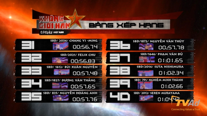 David Campbell lập kỷ lục mới tại Sasuke Việt Nam 2016