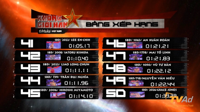 David Campbell lập kỷ lục mới tại Sasuke Việt Nam 2016