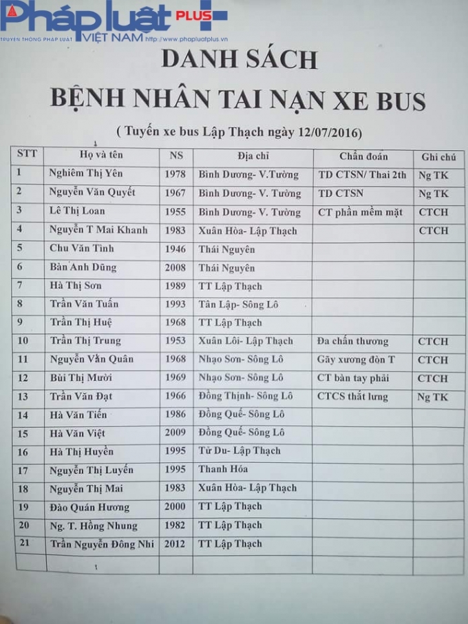 Danh s&aacute;ch 21 nạn nh&acirc;n được đưa đi cấp cứu sau vụ tai nạn