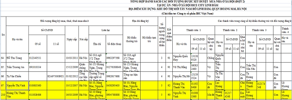 Vợ v&agrave; mẹ vợ &ocirc;ng Lục Minh Ho&agrave;n c&oacute; t&ecirc;n trong danh s&aacute;ch người được mua NƠXH tại Rice City Linh Đ&agrave;m.