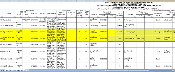 Trong danh s&aacute;ch 736 người mua nh&agrave; ở&nbsp;NƠXH&nbsp;Rice City Linh Đ&agrave;m do c&ocirc;ng ty BIC VN gửi Sở X&acirc;y Dựng H&agrave; Nội c&oacute; b&agrave; Ho&agrave;ng Thị Thanh V&acirc;n (vợ &ocirc;ng Lục Minh Ho&agrave;n - Ph&oacute; TGĐ BIC VN) v&agrave; b&agrave; Nguyễn Thị Vinh (mẹ vợ &ocirc;ng Lục Minh Ho&agrave;n)