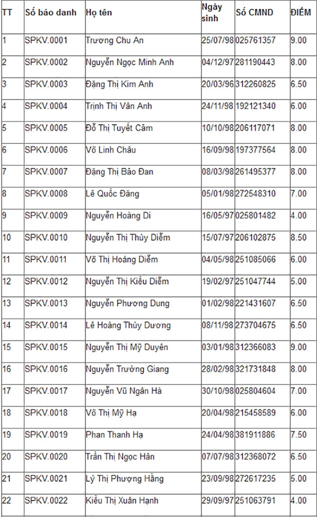 Trường ĐH đầu ti&ecirc;n c&ocirc;ng bố điểm thi m&ocirc;n năng khiếu năm 2016