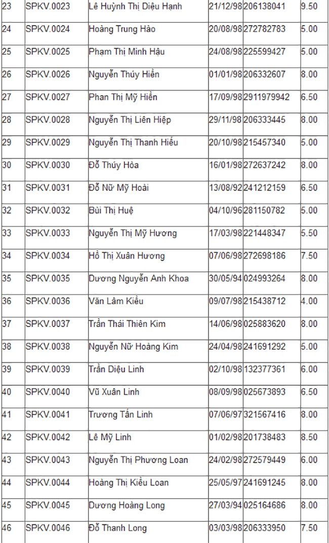 Trường ĐH đầu ti&ecirc;n c&ocirc;ng bố điểm thi m&ocirc;n năng khiếu năm 2016