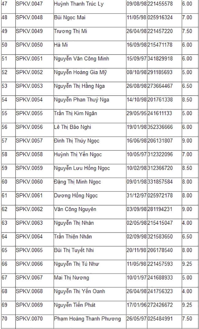 Trường ĐH đầu ti&ecirc;n c&ocirc;ng bố điểm thi m&ocirc;n năng khiếu năm 2016