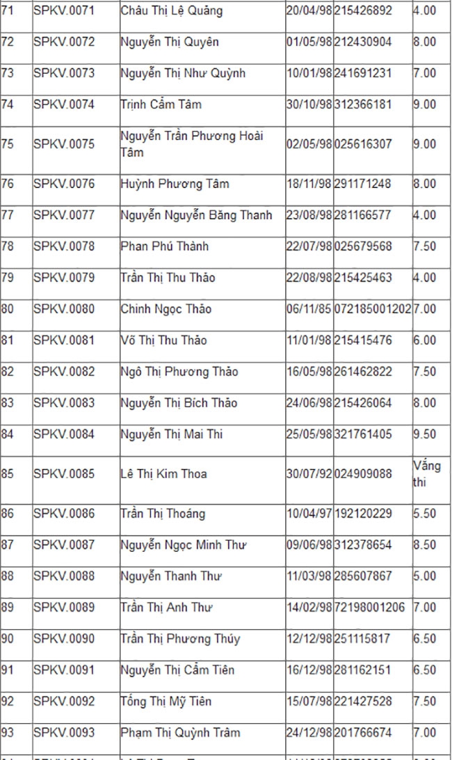 Trường ĐH đầu ti&ecirc;n c&ocirc;ng bố điểm thi m&ocirc;n năng khiếu năm 2016