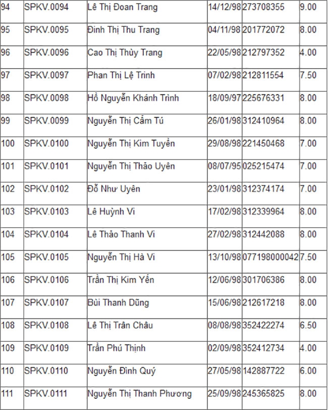 Danh s&aacute;ch điểm thi của c&aacute;c th&iacute; sinh. (Ảnh: VietNamNet).