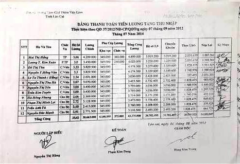 Theo l&atilde;nh đạo Trung t&acirc;m Dịch vụ Việc l&agrave;m L&agrave;o Cai th&igrave; do sự ch&ecirc;nh lệch về lương n&ecirc;n vận dụng tiền lương nh&acirc;n vi&ecirc;n h&agrave;i h&ograve;a bằng c&aacute;ch h&ograve;a chung v&agrave;o để...