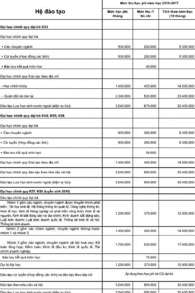 Mức thu học ph&iacute; năm học 2016-2017 của ĐH Kinh tế Quốc D&acirc;n. (Nguồn: FB).