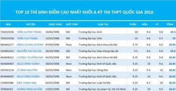 Lộ diện các thủ khoa năm 2016 theo khối thi