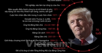 Tiểu sử tóm tắt của ứng cử viên Donald Trump