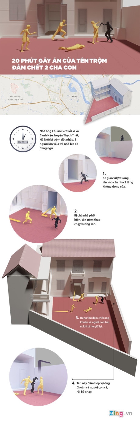 M&ocirc; phỏng vụ &aacute;n.