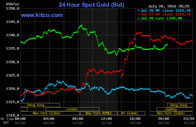 Biểu đồ gi&aacute; v&agrave;ng thế giới ng&agrave;y 29/7(Nguồn Kitco).