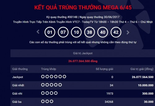 Kết quả Vietlott ng&agrave;y 30/6: Giải Jackpot 26 tỷ đồng chưa c&oacute; chủ.