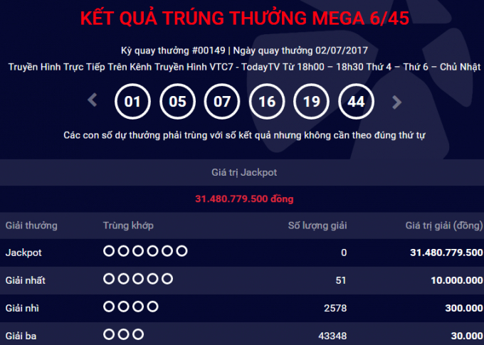 Kết quả Vietlott ng&agrave;y 2/7: Giải thưởng Jackpot 31 tỷ đồng chưa c&oacute; chủ.