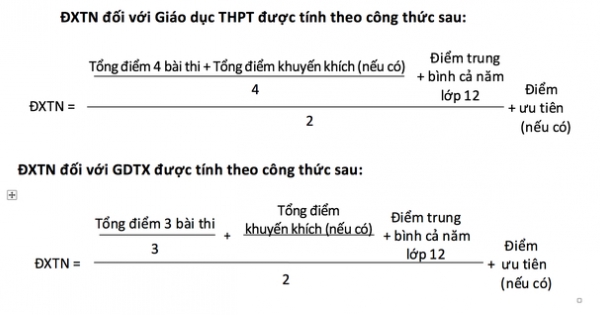Cách tính điểm xét tốt nghiệp THPT quốc gia 2017