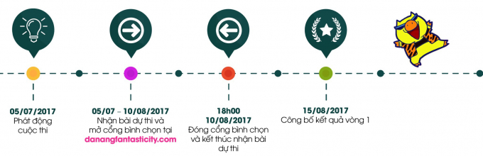 C&aacute;ch thức đăng k&yacute; tham dự v&ograve;ng 1.