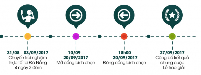 9 th&iacute; v&agrave;o v&ograve;ng 2 sẽ chia th&agrave;nh 3 đội để thi đấu.&nbsp;