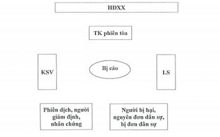 M&ocirc; h&igrave;nh ph&ograve;ng xử &aacute;n th&acirc;n thiện.