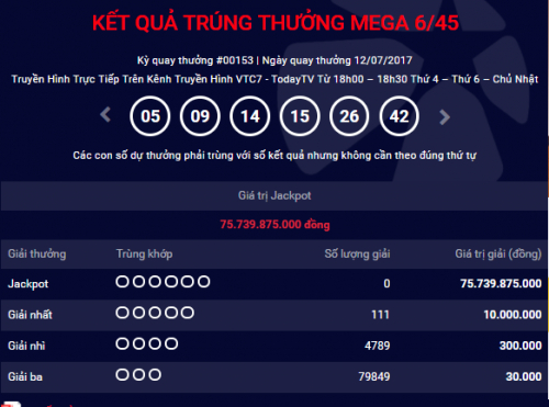 Kết quả Vietlott ng&agrave;y 12/7: Kh&ocirc;ng c&oacute; người tr&uacute;ng giải Jackpot.