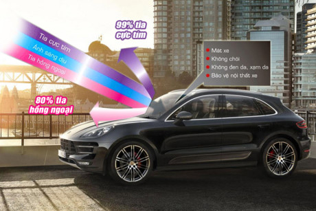 Kinh nghiệm bỏ t&uacute;i cho người mới mua xe &ocirc;t&ocirc;