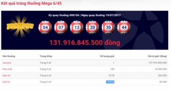 Kinh tế 24h: Giải Jackpot gần 132 tỷ đồng đã có chủ