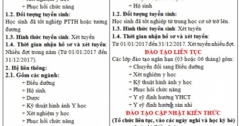 Trường Cao đẳng Y tế Phú Thọ tuyển sinh