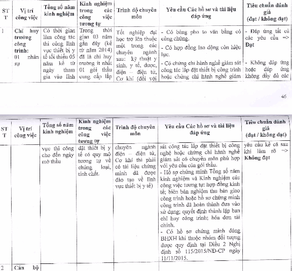Thị x&atilde; T&acirc;n Uy&ecirc;n (B&igrave;nh Dương) : Khi hồ sơ mời thầu bị &ldquo;l&agrave;m xiếc&rdquo;