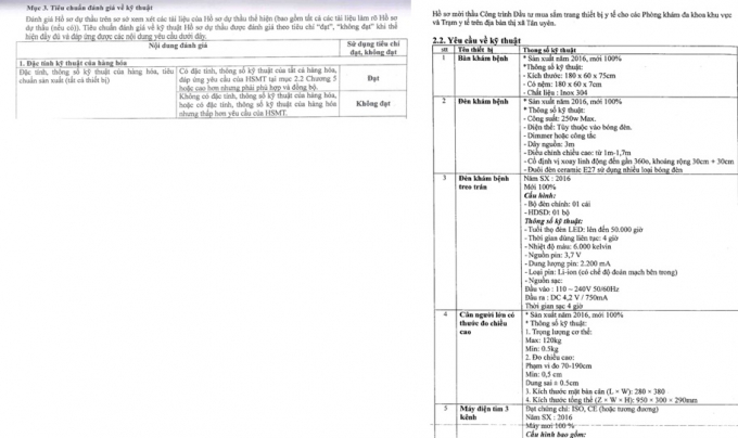 Thị x&atilde; T&acirc;n Uy&ecirc;n (B&igrave;nh Dương) : Khi hồ sơ mời thầu bị &ldquo;l&agrave;m xiếc&rdquo;