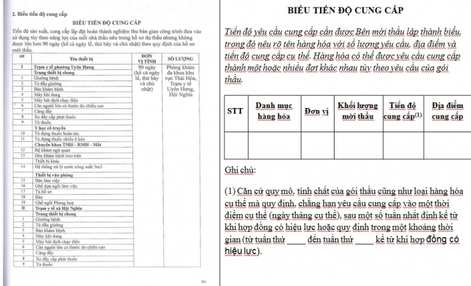 Thị x&atilde; T&acirc;n Uy&ecirc;n (B&igrave;nh Dương) : Khi hồ sơ mời thầu bị &ldquo;l&agrave;m xiếc&rdquo;