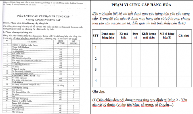 Thị x&atilde; T&acirc;n Uy&ecirc;n (B&igrave;nh Dương) : Khi hồ sơ mời thầu bị &ldquo;l&agrave;m xiếc&rdquo;