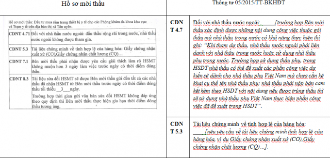 Thị x&atilde; T&acirc;n Uy&ecirc;n (B&igrave;nh Dương) : Khi hồ sơ mời thầu bị &ldquo;l&agrave;m xiếc&rdquo;