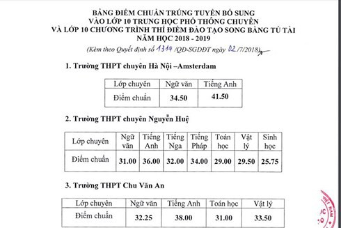 H&agrave; Nội: Hạ điểm chuẩn v&agrave;o trường chuy&ecirc;n v&agrave; hệ song bằng